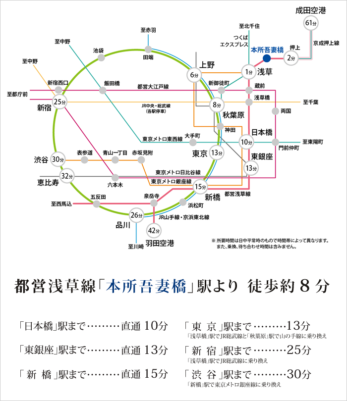 アクセス