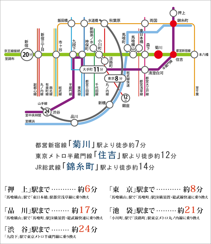 アクセス