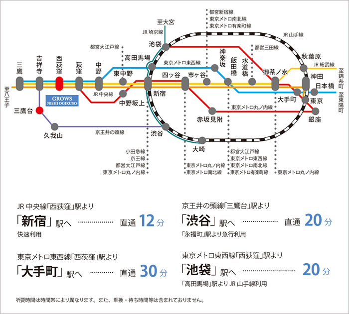 アクセス